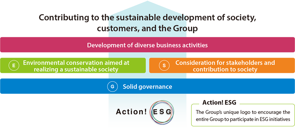 ESG Management Structure