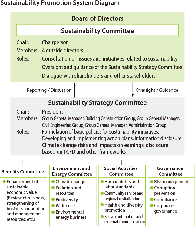 Sustainability Systems